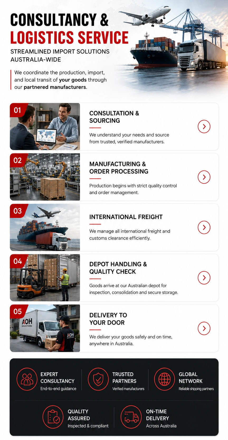 AOH Manufacturing